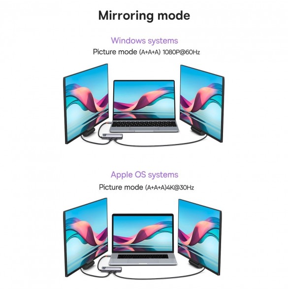 Baseus Metal Gleam Series 7-i-1 USB Typ C HUB dockningsstation - 2 x HDMI / 3 x USB 3.2 Gen. 1 / 1 x Strömförsörjning / 1 x RJ-4