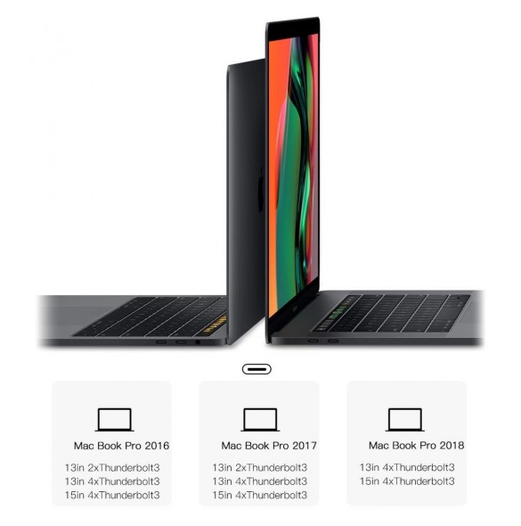 Baseus Multifunctional HUB 7in1 USB C Thunderbolt Dockningsstation (MacBook Pro 2016/2017/2018) grå