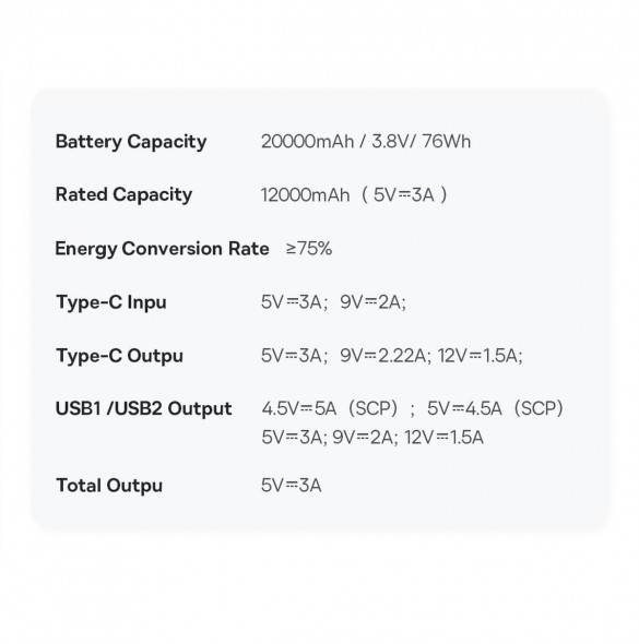 Baseus Baseus Pro 20000mAh 22.5W Black Powerbank with USB Type A - USB Type C 3A 0.3m cable (PPBD040301)