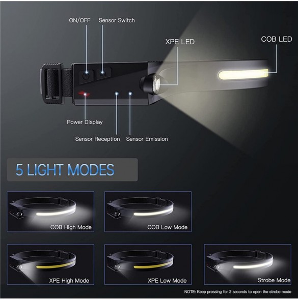 LED pannlampa med IPX4 rörelsesensor USB-C 1200 mAh - svart