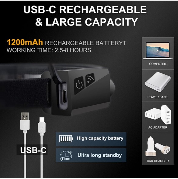 LED pannlampa med IPX4 rörelsesensor USB-C 1200 mAh - svart