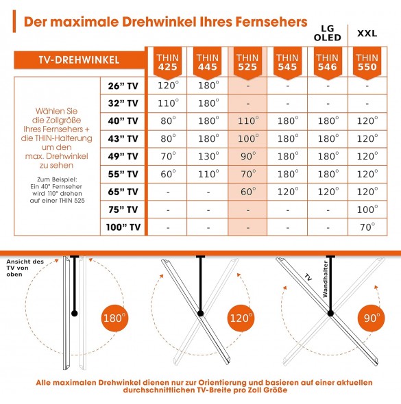 Vogel's THIN 525 TV väggfäste för 102-165 cm (40-65 tum) TV