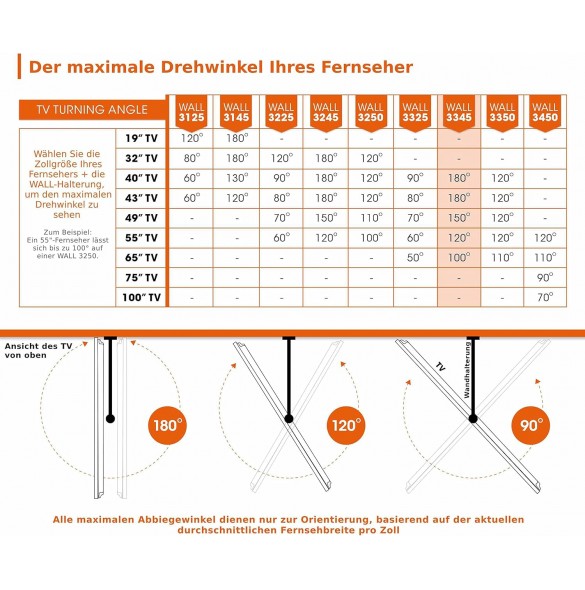 Vogel's WALL 3345 - TV-väggfäste för 40-65 tums TV, väggfäste, vridbart och lutbart upp till 180°, universell kompatibilitet