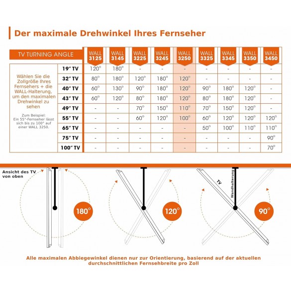 Vogel's WALL 3250 framåtvänd 120° TV-väggfäste 32-55 tum, svart