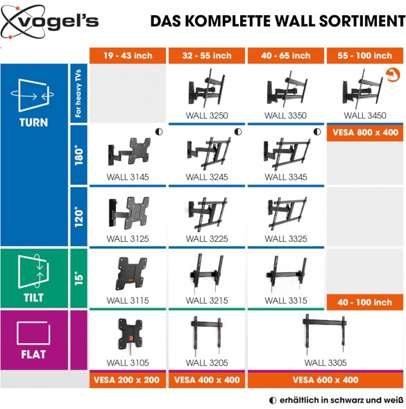 Vogel's WALL 3250 framåtvänd 120° TV-väggfäste 32-55 tum, svart