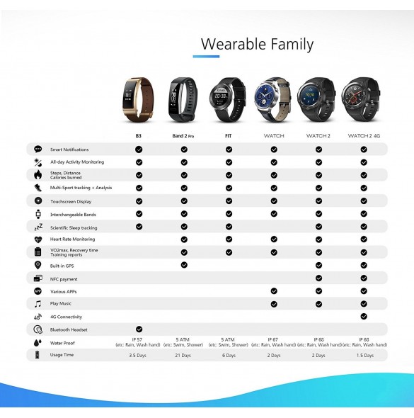 Huawei Band 2 Pro Fitness-Tracker Smart Watch - Svart