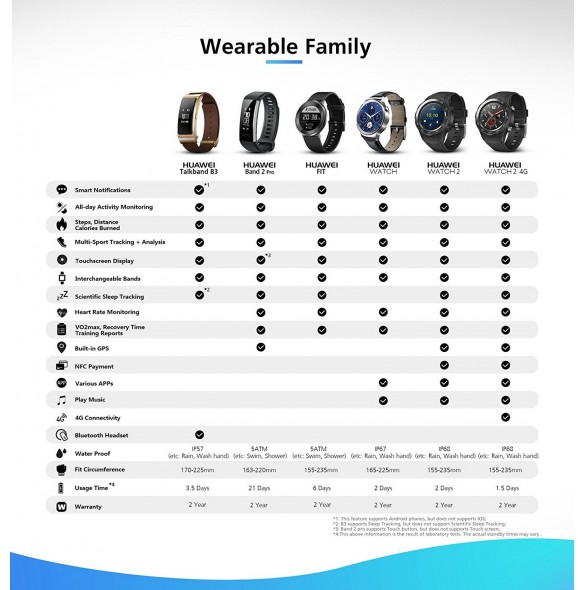 Huawei Band 2 Pro Fitness-Tracker Smart Watch - Svart