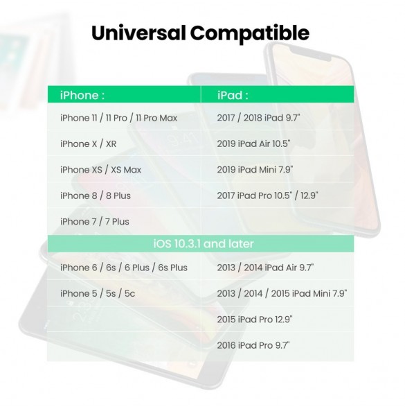 Den stöder bara IOS 10.3.1 och senare.
