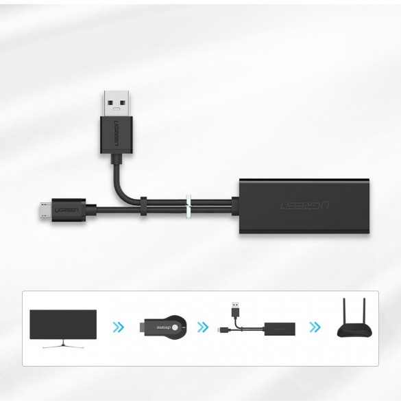 Kan inte fungera som USB Ethernet-adapter för PC, USB-porten på denna adapter är endast för laddning och inte för anslutning