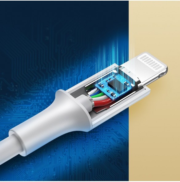 Och dataöverföringshastigheter upp till 480 Mbps. 1G stora filer kommer att avslutas på 25-talet.